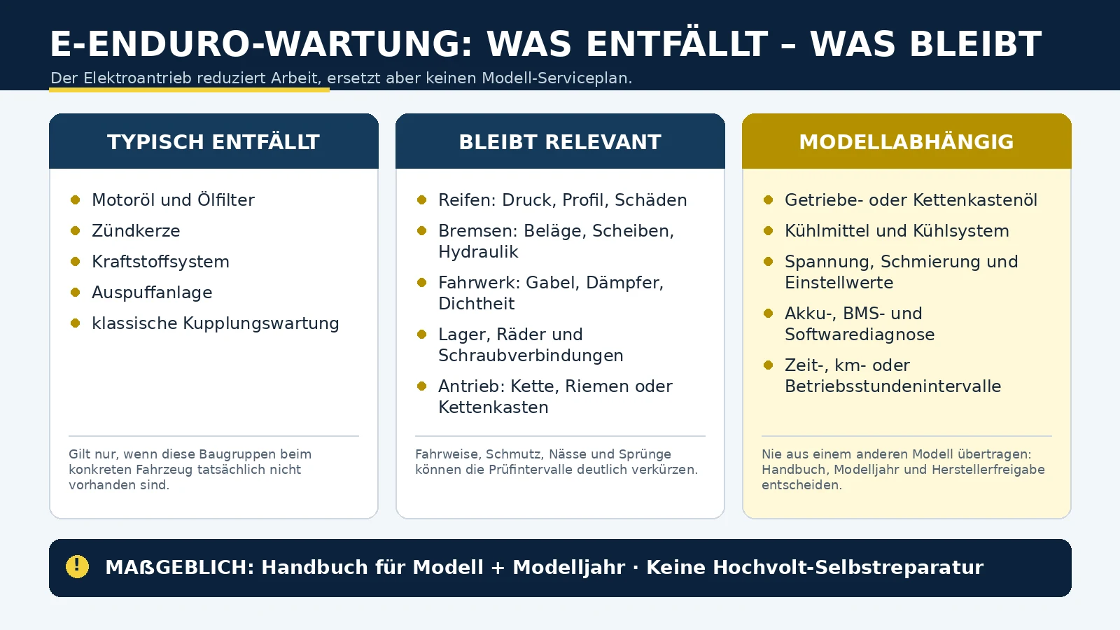 Was bei der E-Enduro-Wartung entfällt, was relevant bleibt und was modellabhängig ist