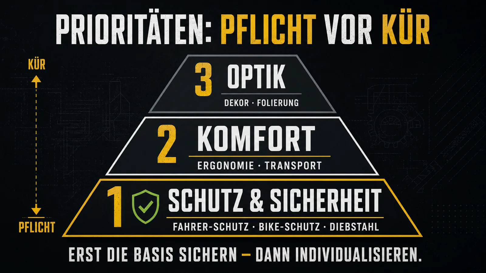 Prioritäten-Pyramide für E-Enduro-Zubehör: zuerst Schutz und Sicherheit, dann Komfort, dann Optik