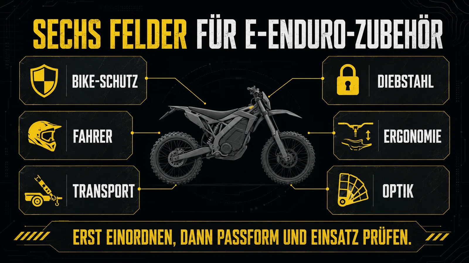 Sechs Zubehör-Felder rund um die E-Enduro: Bike-Schutz, Diebstahl, Fahrer, Ergonomie, Transport, Optik