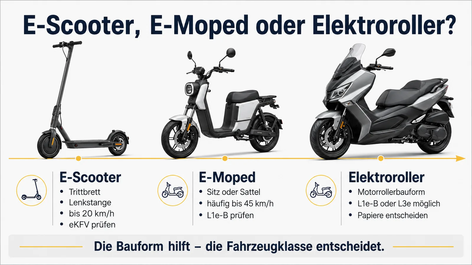 Drei Bauformen im Vergleich: E-Scooter mit Trittbrett, E-Moped mit Sitz bis 45 km/h und Elektroroller in Motorrollerbauform