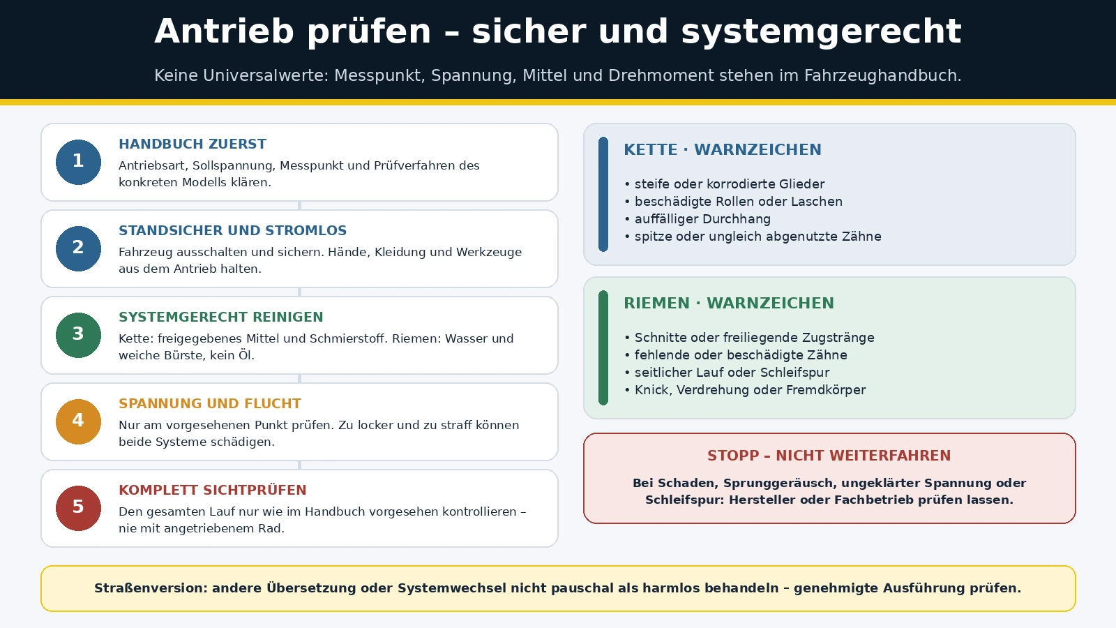 Antriebs-Check in fünf Schritten mit Warnzeichen für Kette und Riemen und Stopp-Kriterien