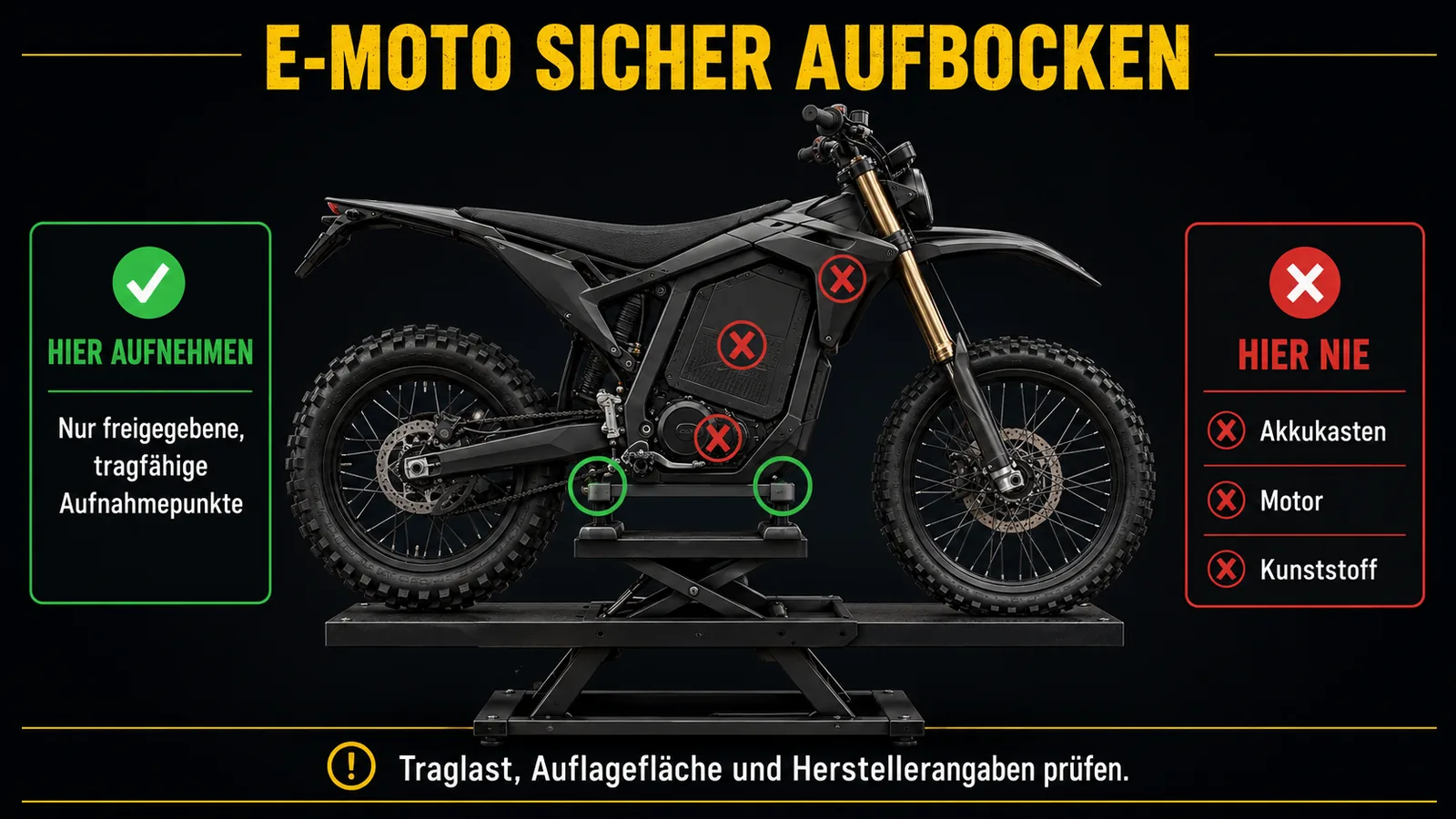 Aufnahmepunkte am Montageständer: stabile Rahmenteile ja, Akkukasten, Motor und Kunststoff nein