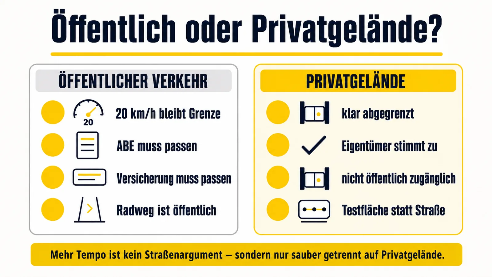 Infografik zur Trennung von öffentlichem Verkehr und Privatgelände bei E-Scooter 25 km/h