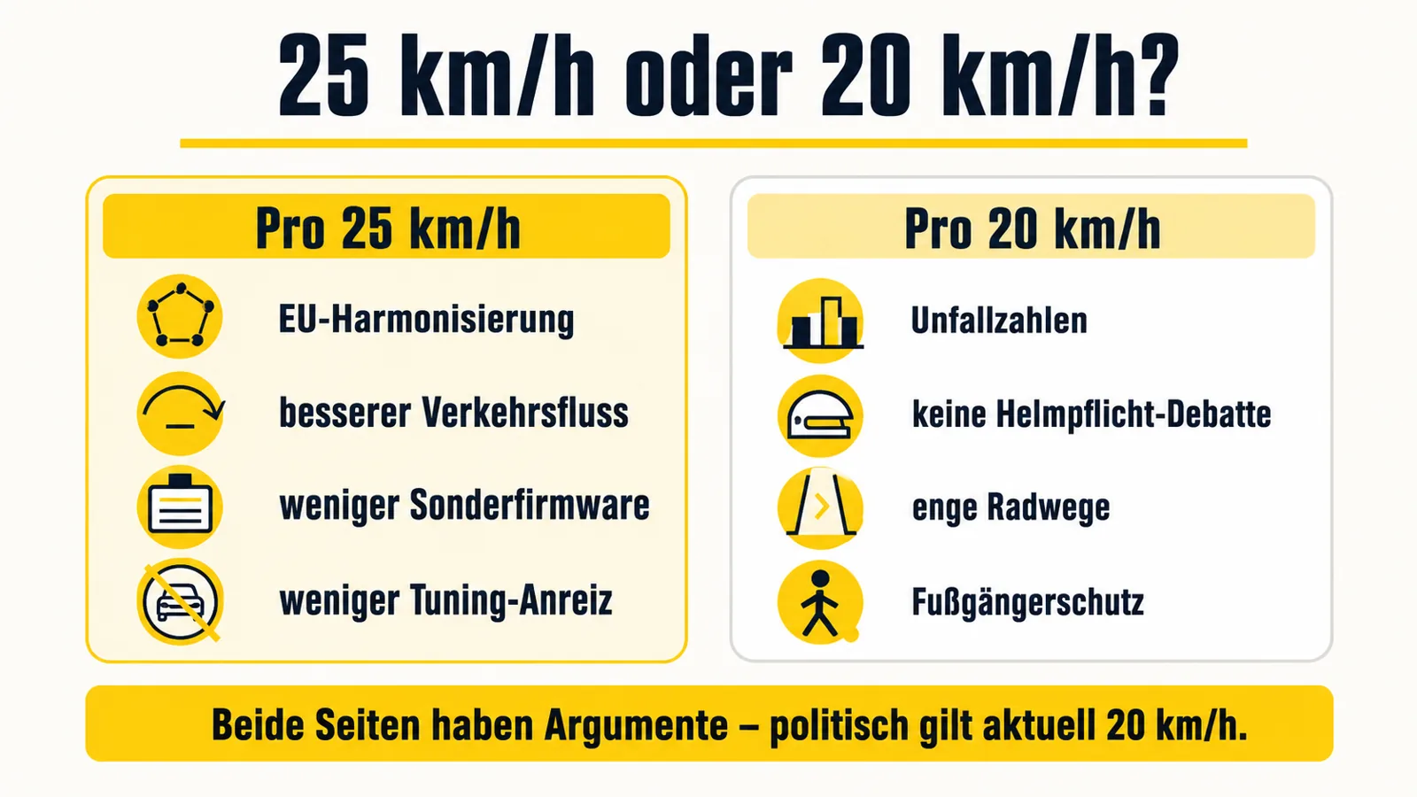Infografik mit Argumenten für 25 km/h und für 20 km/h bei E-Scootern
