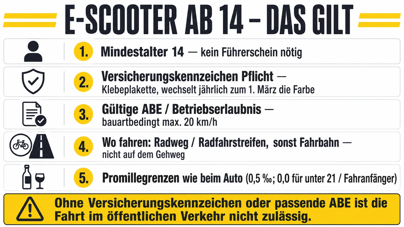E-Scooter ab 14 Jahren: Regeln und Voraussetzungen