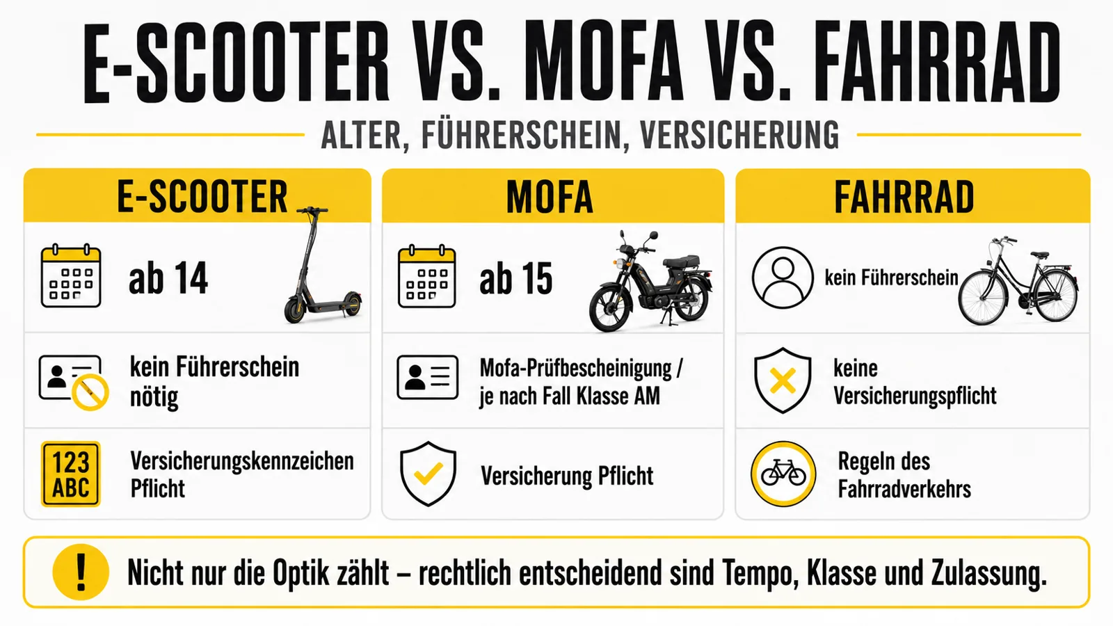 Vergleich E-Scooter, Mofa und Fahrrad nach Alter, Führerschein und Versicherung