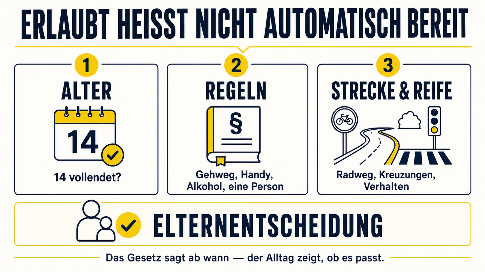 Infografik zeigt warum ab 14 erlaubt nicht automatisch bereit für den E-Scooter bedeutet