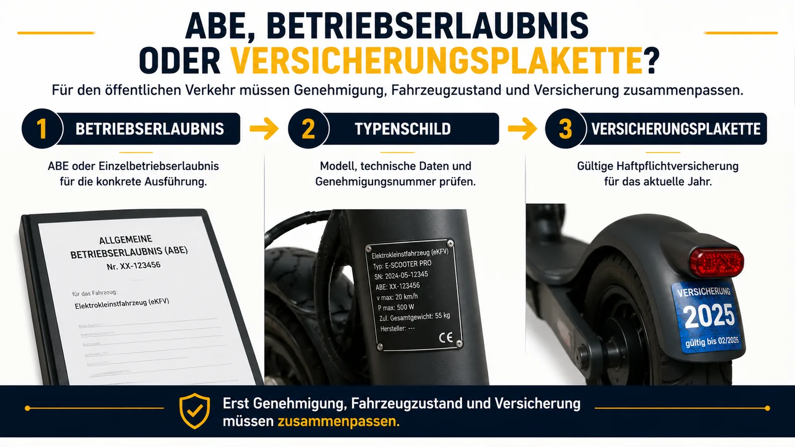 ABE, Typenschild und Versicherungsplakette beim E-Scooter im Vergleich: Genehmigung, Fahrzeugdaten und Haftpflichtnachweis