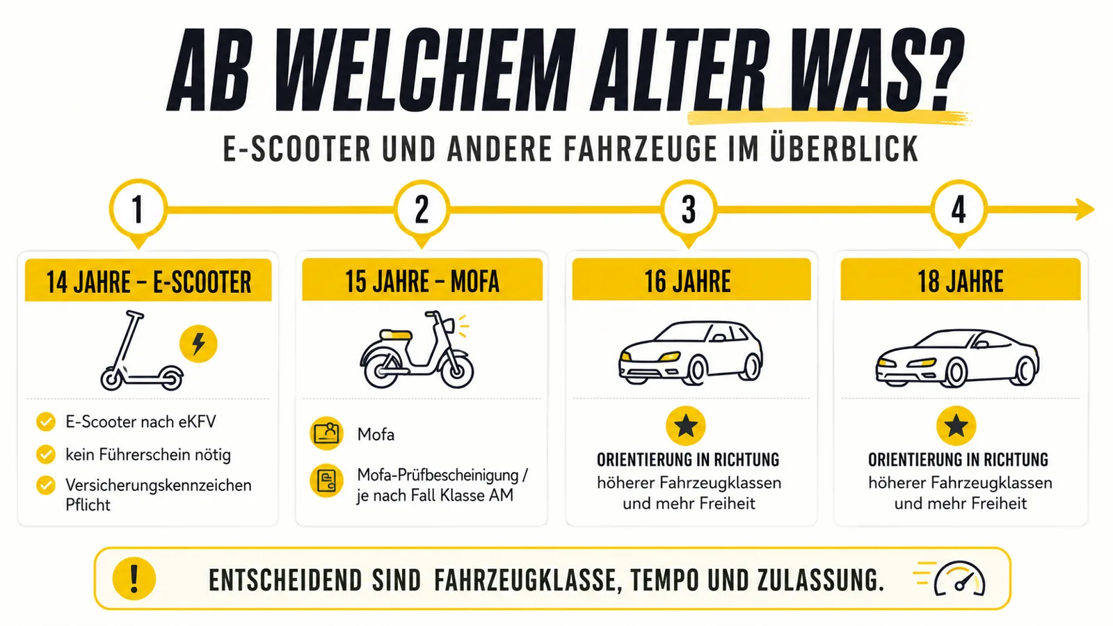 Selbstcheck ob der E-Scooter-Akku sicher ist