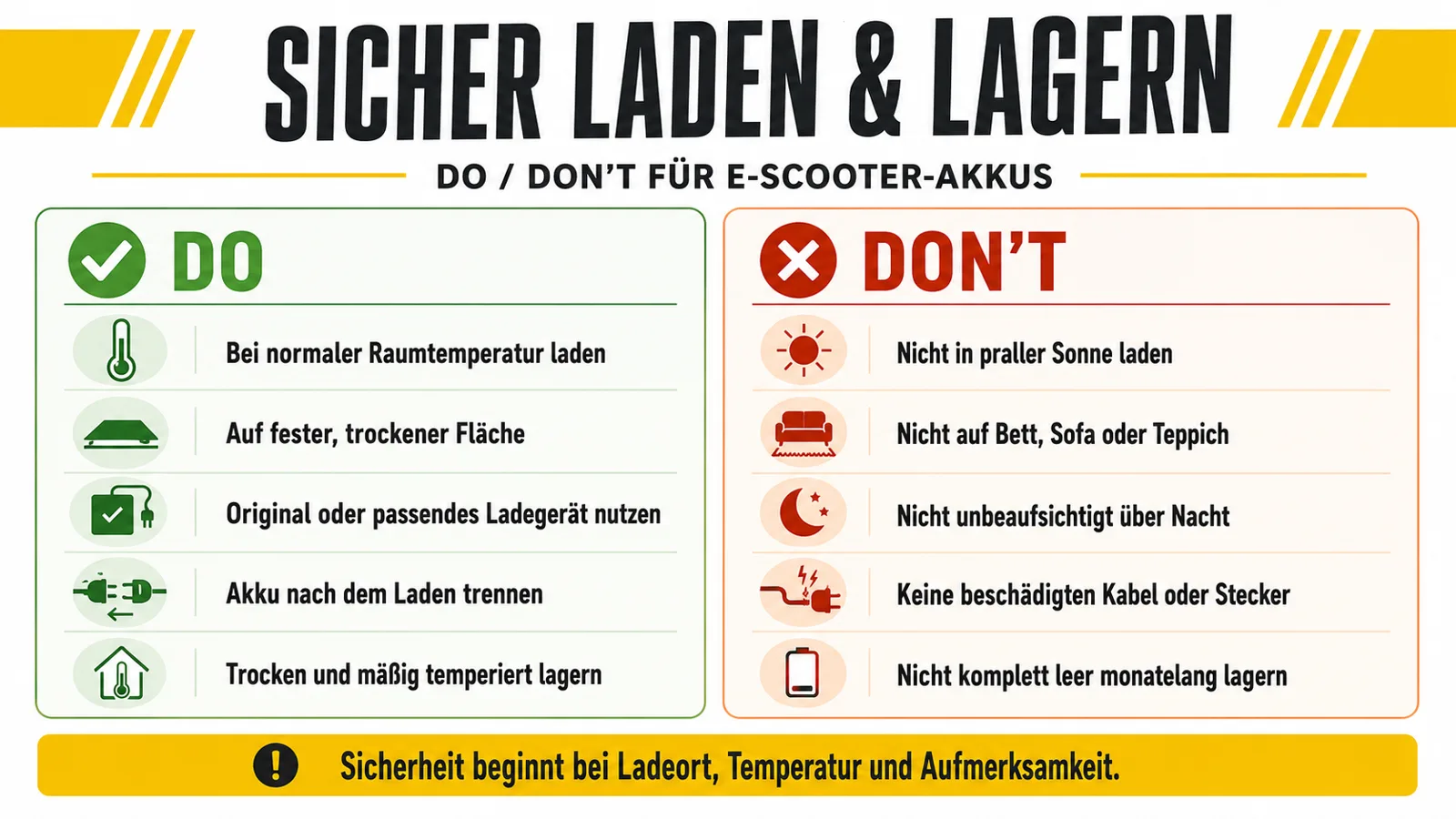 Regeln zum sicheren Laden und Lagern eines E-Scooter-Akkus