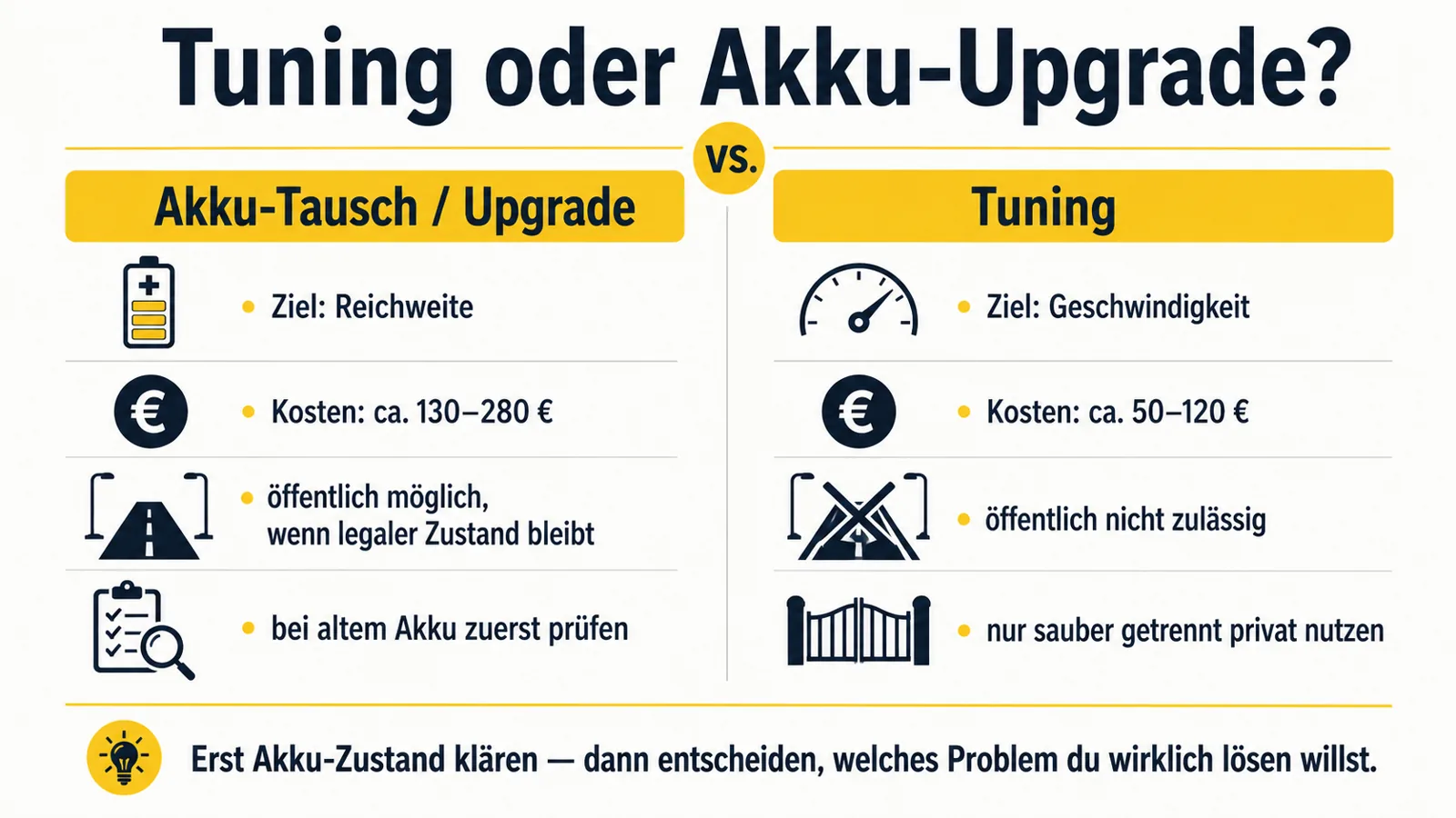 Infografik vergleicht Tuning und Akku-Upgrade beim E-Scooter nach Ziel Kosten und Nutzung