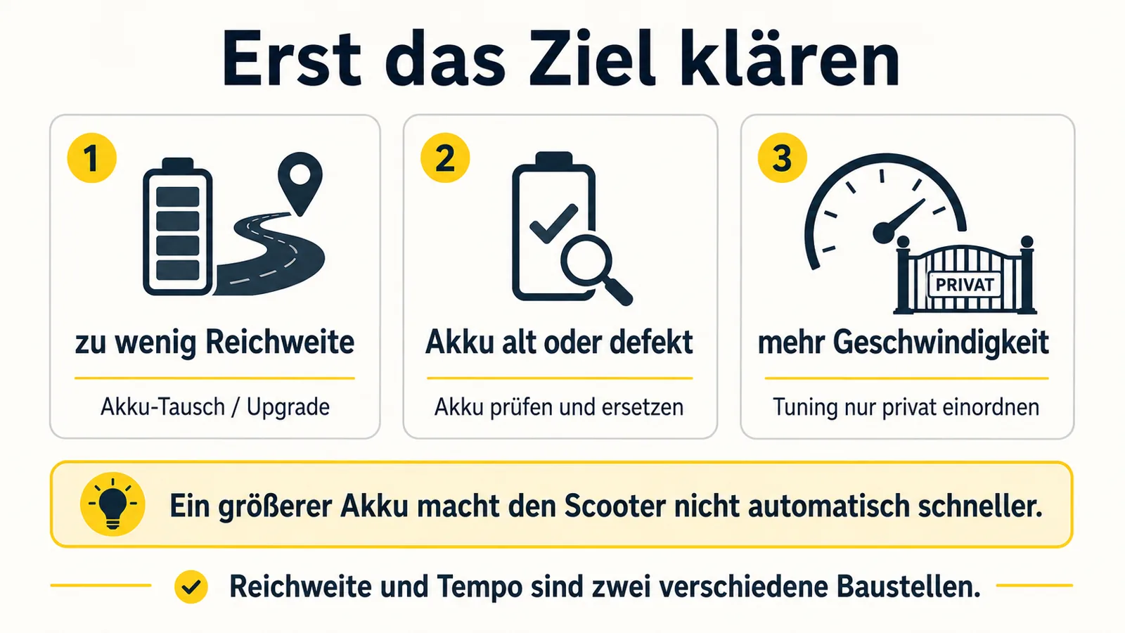 Infografik unterscheidet Akku-Upgrade für Reichweite und Tuning für Geschwindigkeit beim E-Scooter