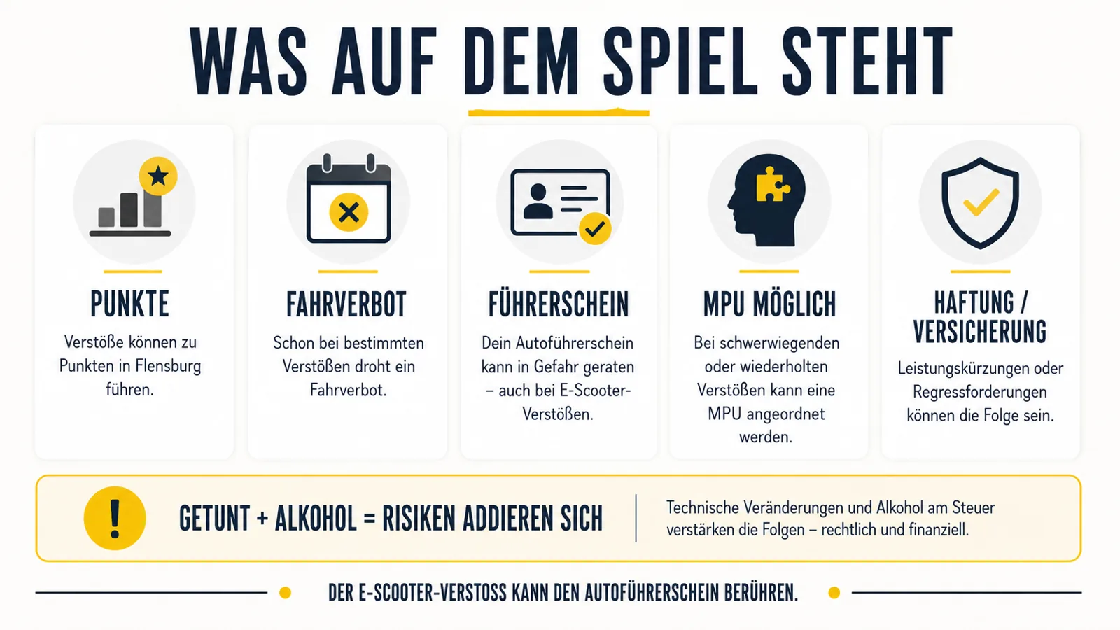 Infografik zu möglichen Folgen von Alkohol und Drogen auf dem E-Scooter