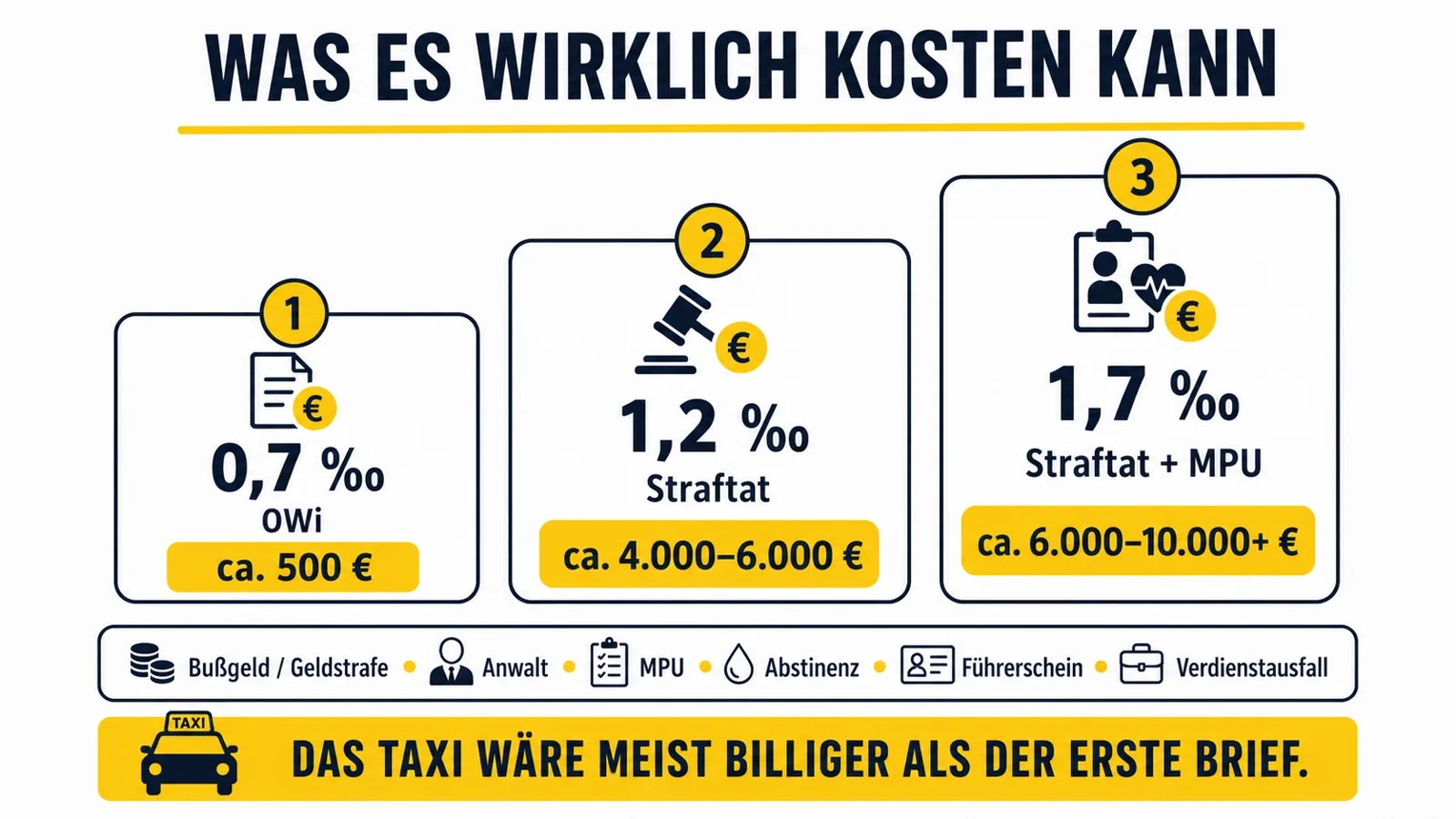 Infografik zu möglichen Gesamtkosten einer E-Scooter-Trunkenheitsfahrt