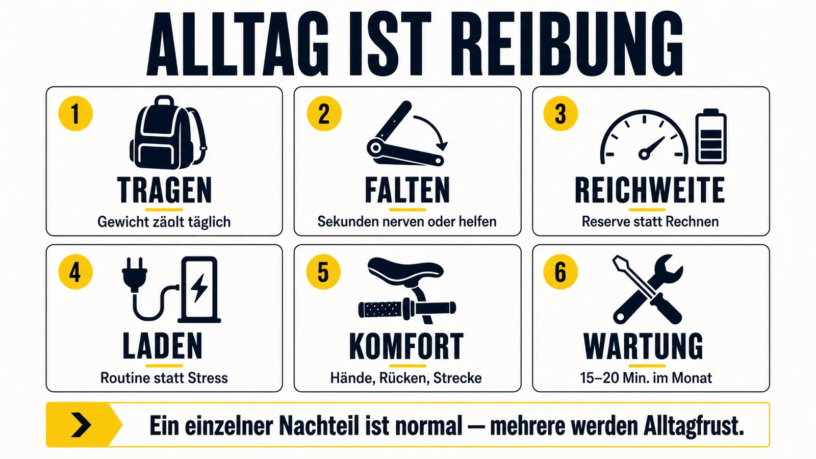 Infografik zu den wichtigsten Reibungspunkten im E-Scooter-Alltag