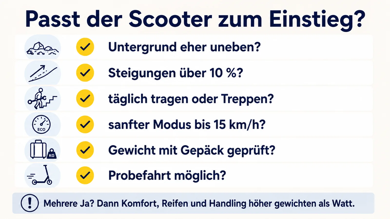 Selbstcheck zur Auswahl eines anfängerfreundlichen E-Scooters