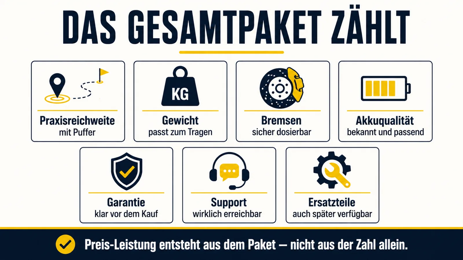 Infografik zum Gesamtpaket beim E-Scooter-Kauf mit Reichweite Gewicht Bremsen Akku Garantie Support und Ersatzteilen