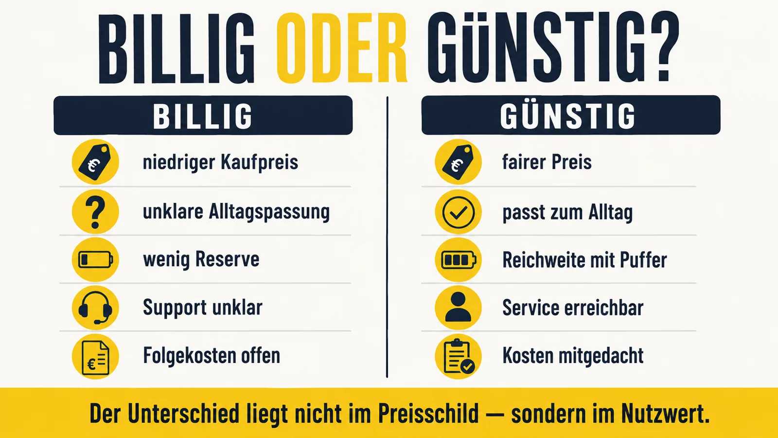 Infografik erklärt den Unterschied zwischen billig und günstig beim E-Scooter-Kauf
