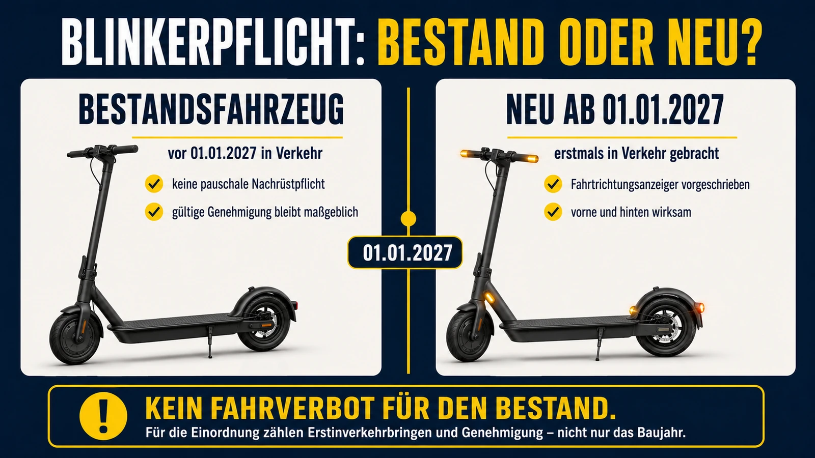 Infografik Blinkerpflicht 2027 für E-Scooter: Bestandsfahrzeug gegen Neufahrzeug