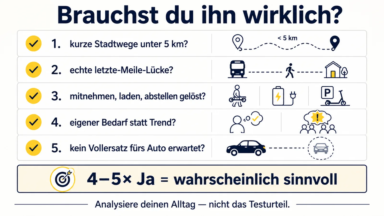 Selbstcheck ob ein E-Scooter für den eigenen Stadtalltag sinnvoll ist