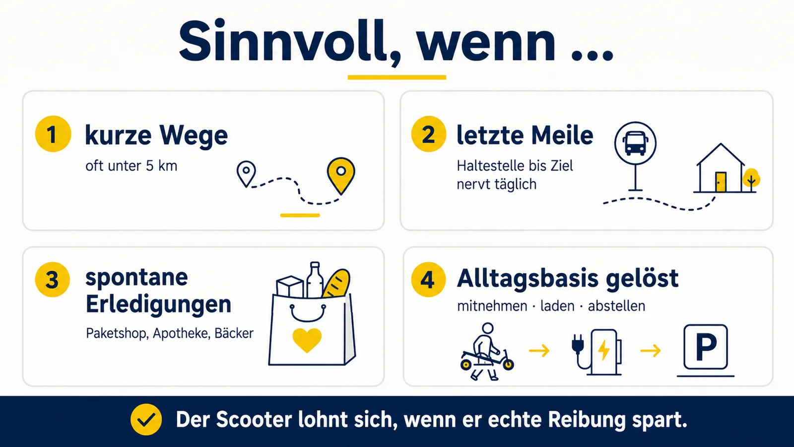 Infografik zeigt wann ein E-Scooter im Stadtalltag sinnvoll ist