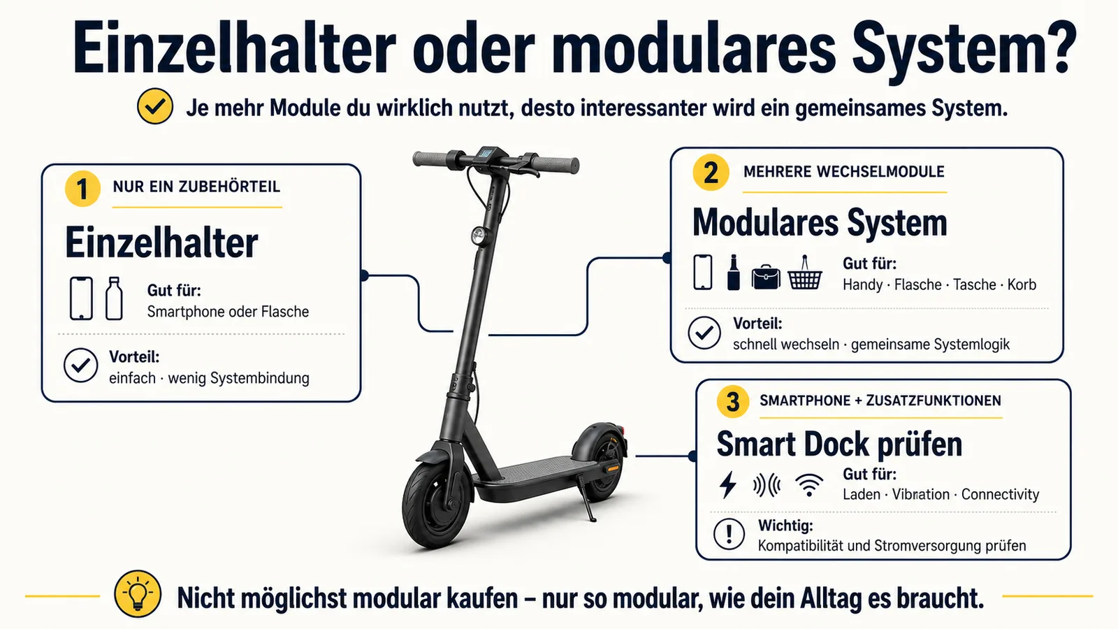 Vergleich von Einzelhalter, modularem System und Smart Dock am E-Scooter-Cockpit