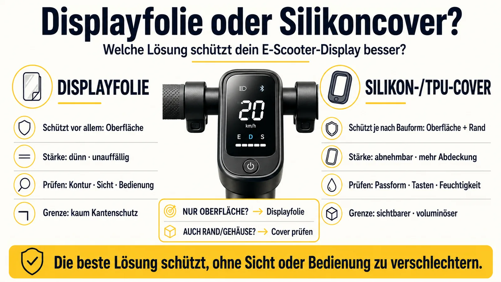 Vergleich von Displayfolie und Silikon- beziehungsweise TPU-Cover für E-Scooter-Displays
