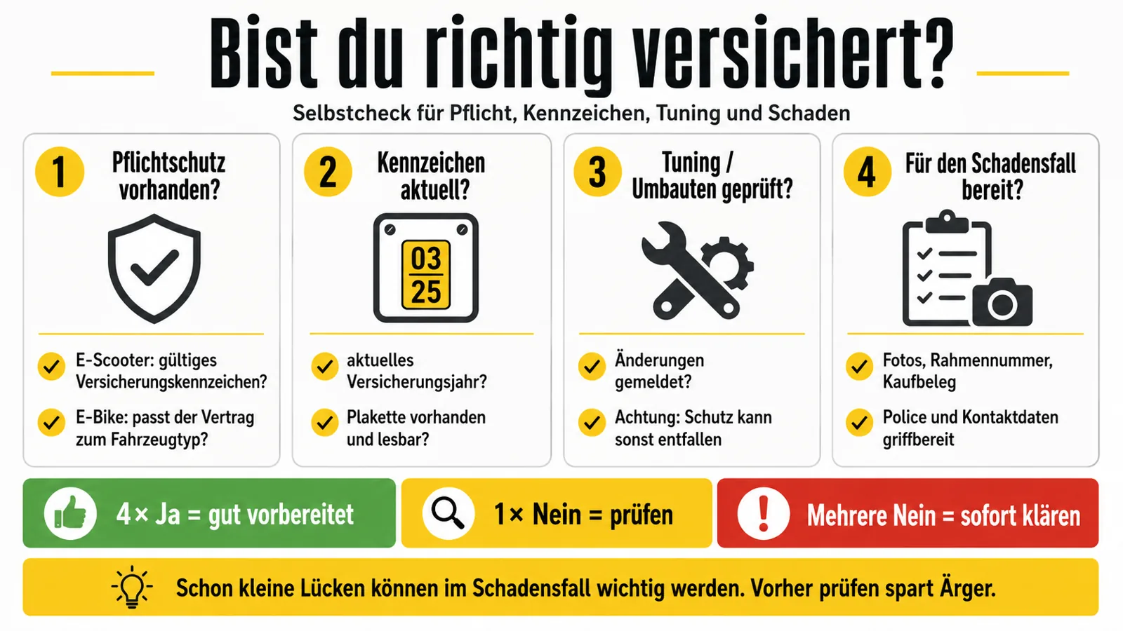 Selbstcheck ob man beim E-Scooter richtig versichert ist