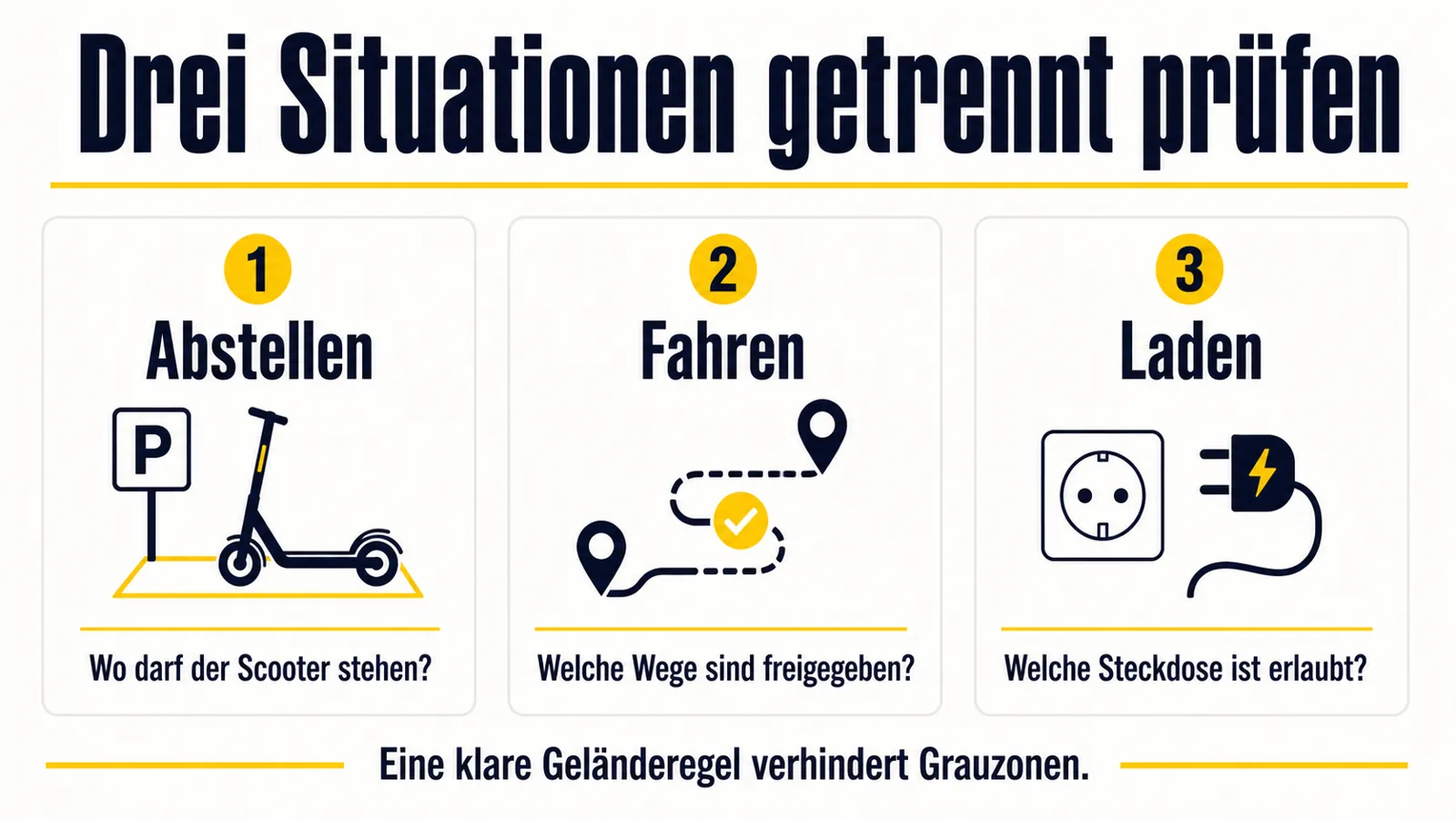 Infografik zu Abstellen, Fahren und Laden von E-Scootern auf dem Firmengelände
