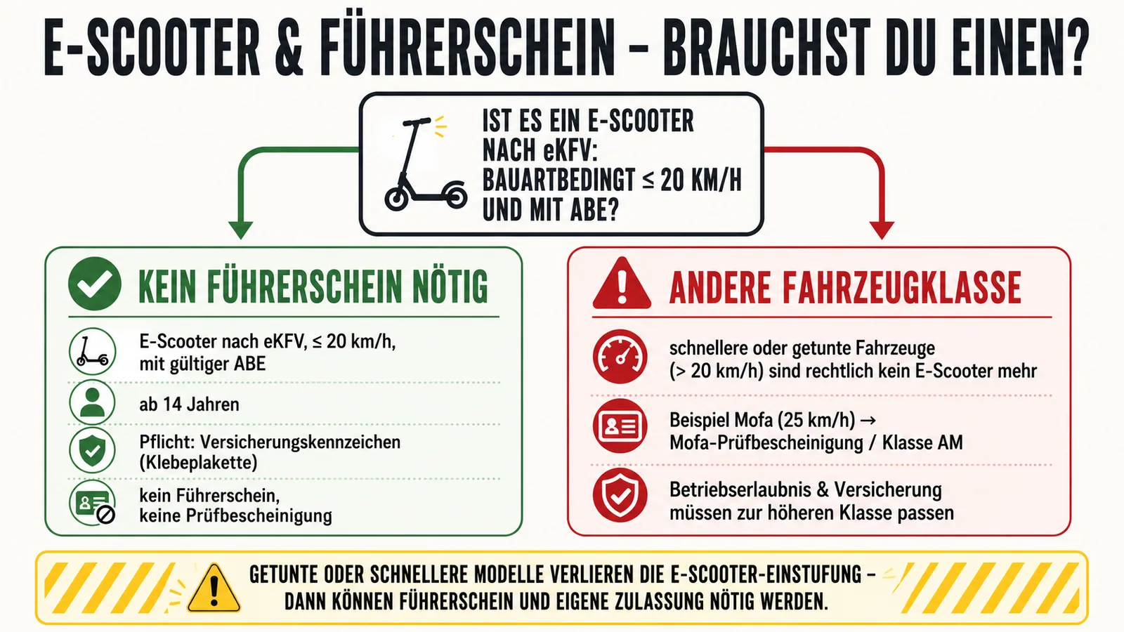 Braucht man für einen E-Scooter einen Führerschein?