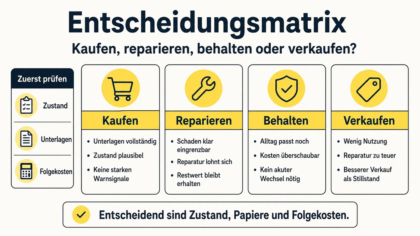 Entscheidungshilfe kaufen reparieren behalten verkaufen beim gebrauchten E-Scooter