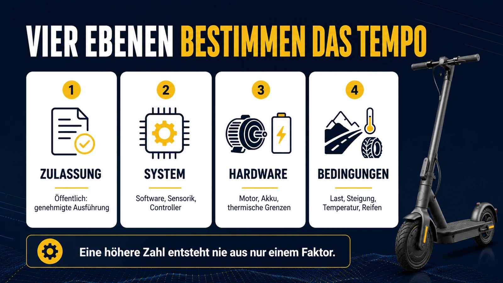 Infografik vier Ebenen bestimmen das Tempo beim E-Scooter