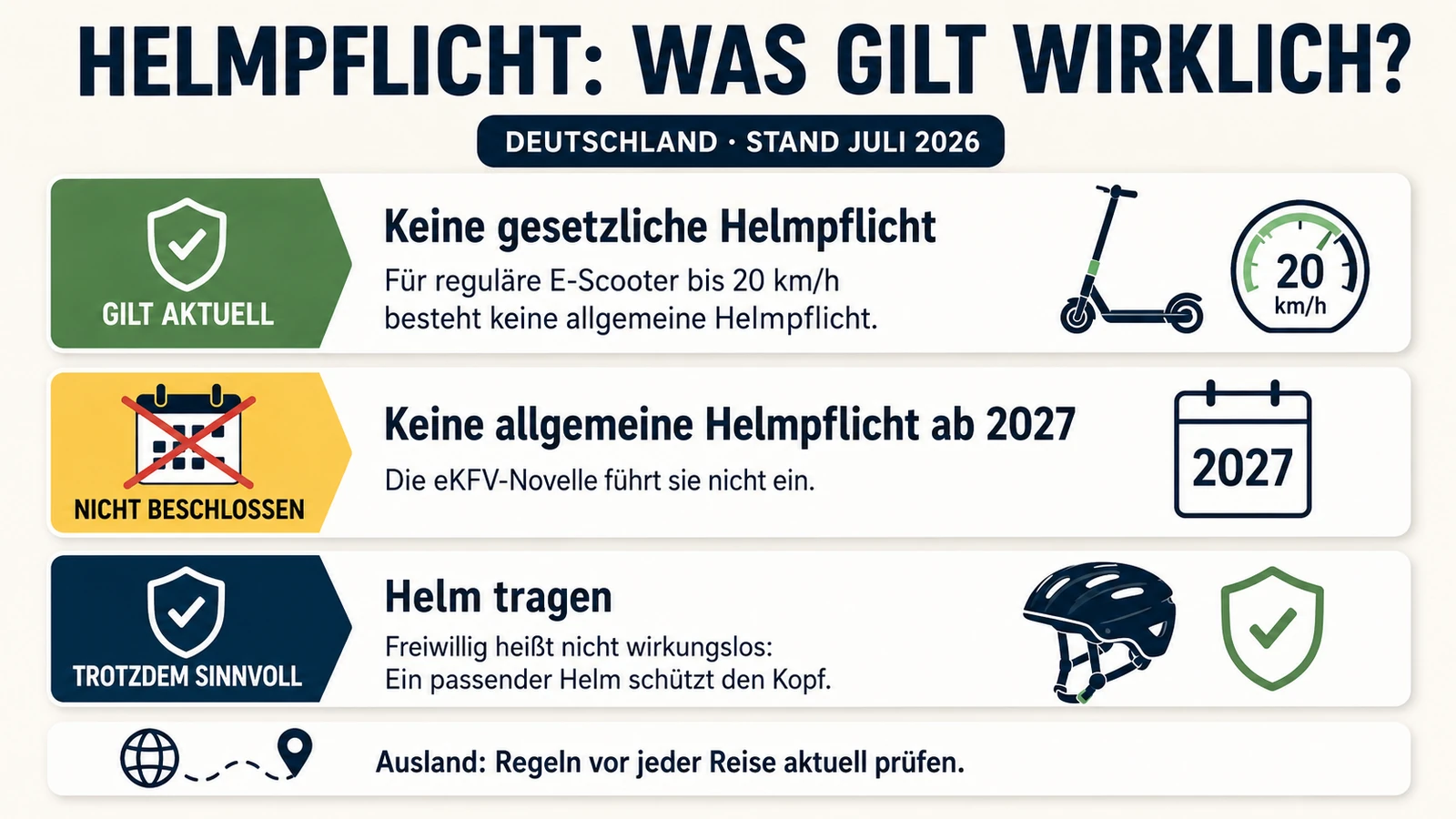 Infografik-Faktencheck zur E-Scooter-Helmpflicht in Deutschland, Stand Juli 2026