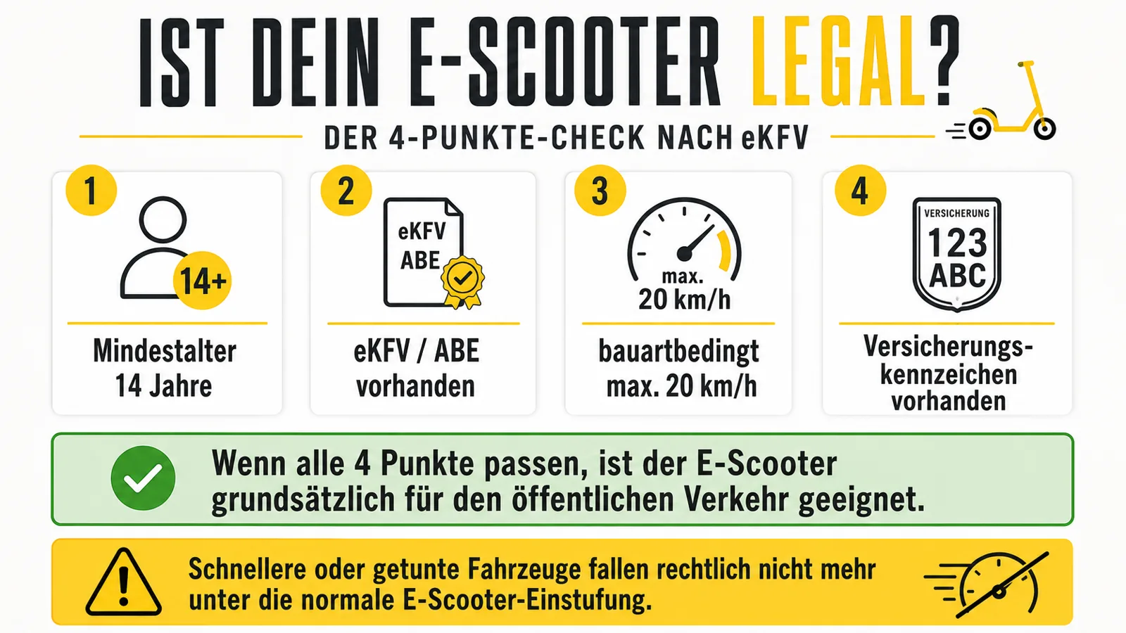 4-Punkte-Check ob ein E-Scooter legal ist: Alter 14, eKFV und ABE, 20 km/h, Versicherungskennzeichen