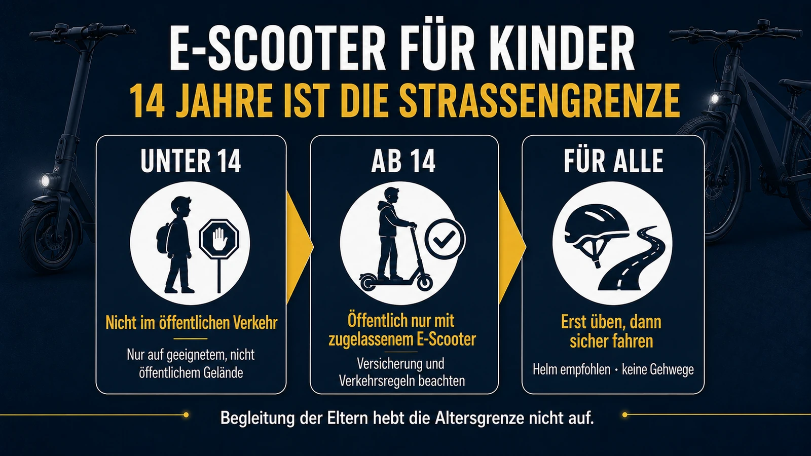 Infografik E-Scooter für Kinder: 14 Jahre ist die Straßengrenze