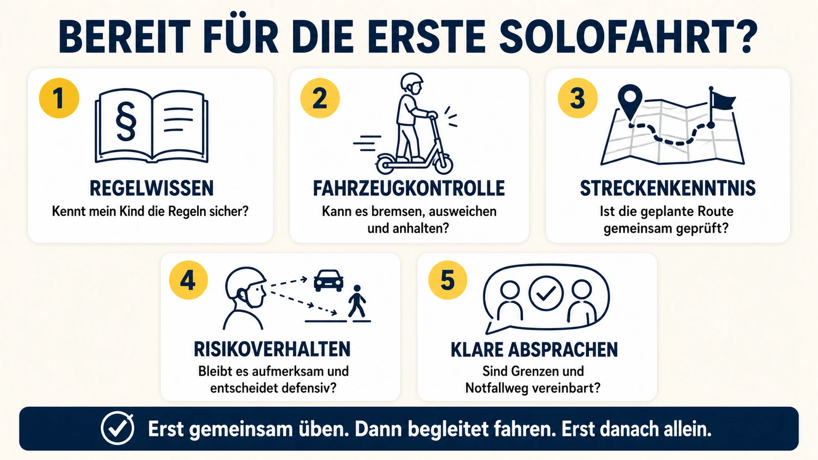 Infografik: fünf Punkte, ob ein Kind bereit für die erste Solofahrt ist – Regelwissen, Fahrzeugkontrolle, Streckenkenntnis, Risikoverhalten, Absprachen