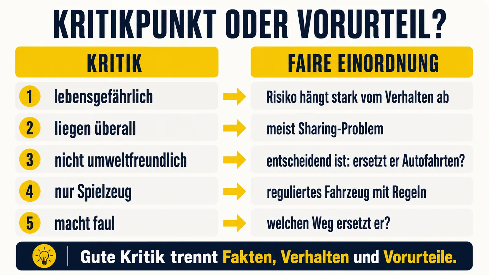 Infografik zu häufigen E-Scooter-Kritikpunkten und ihrer fairen Einordnung