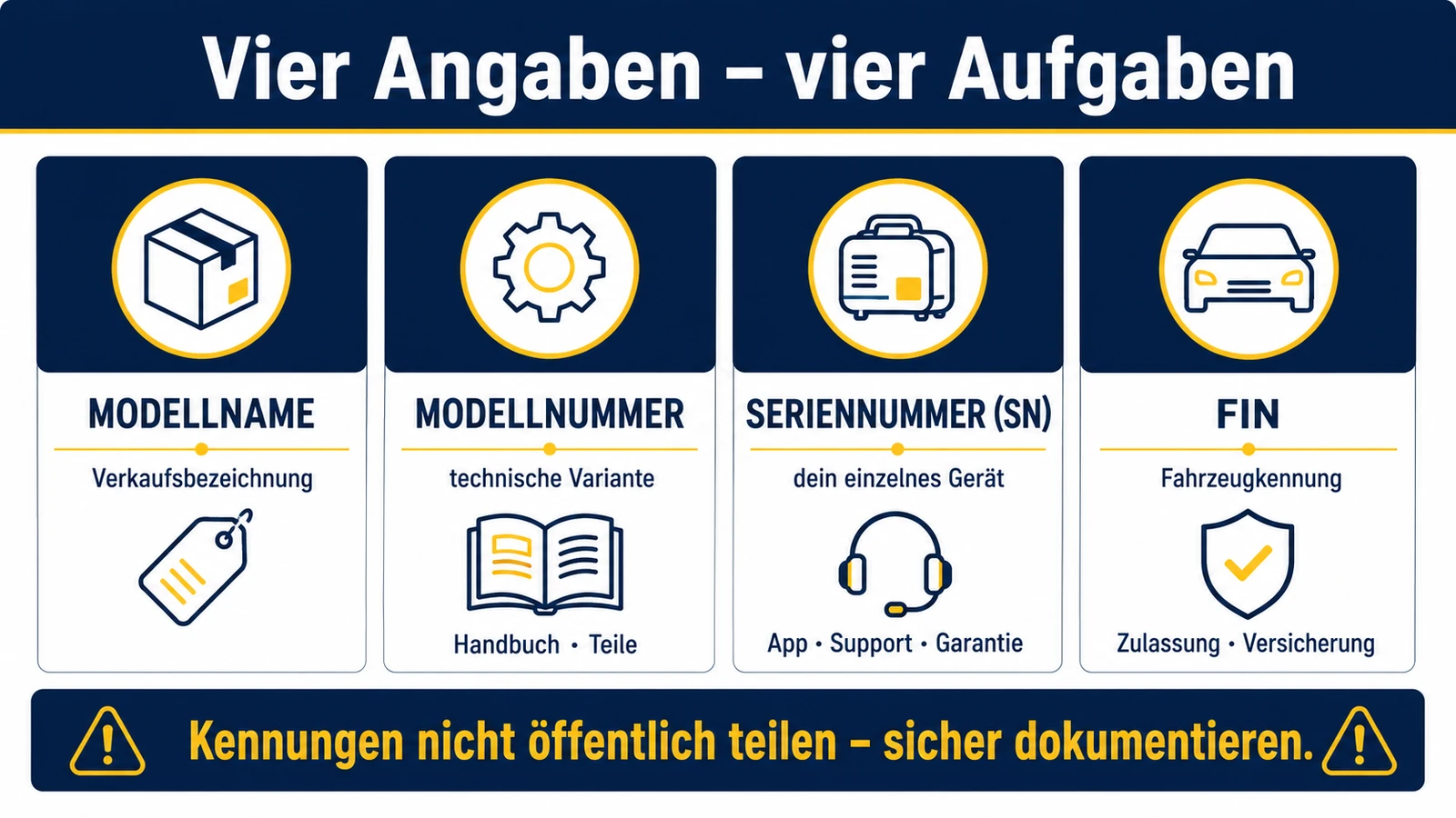 Infografik: vier Angaben zum E-Scooter und ihre Aufgaben – Modellname, Modellnummer, Seriennummer, FIN