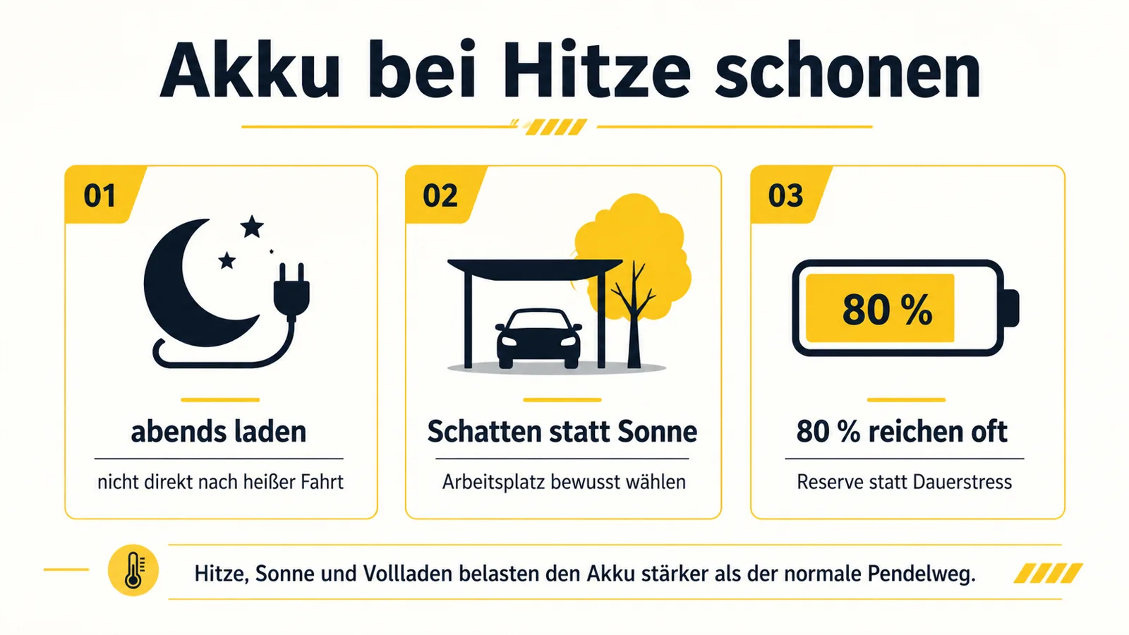 Infografik zum Akku-Management beim E-Scooter-Pendeln im Sommer