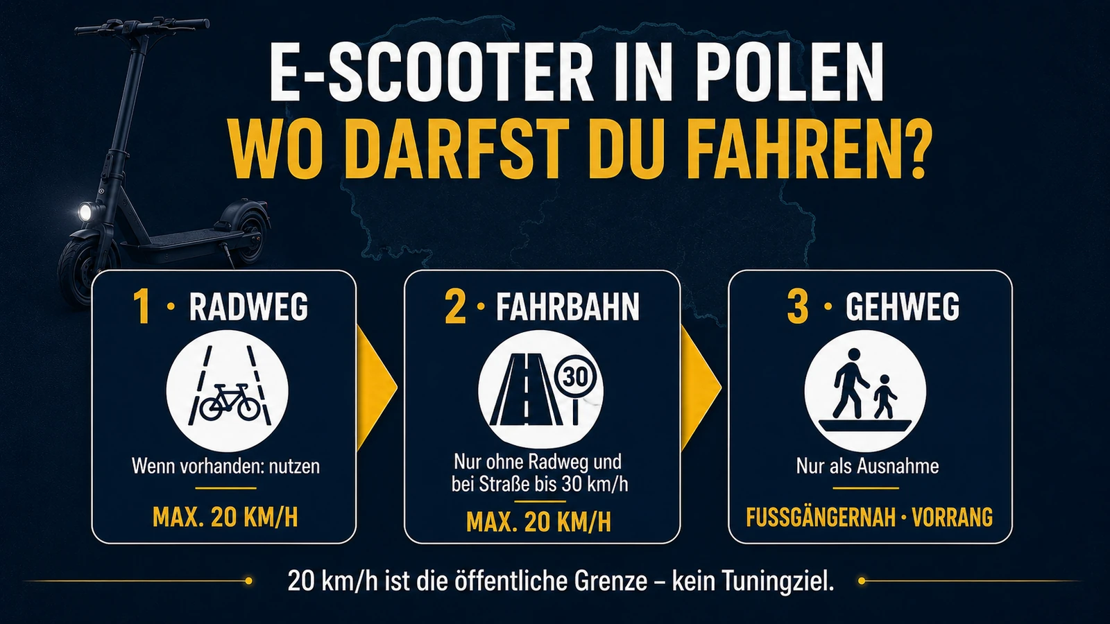 Infografik wo E-Scooter in Polen fahren dürfen