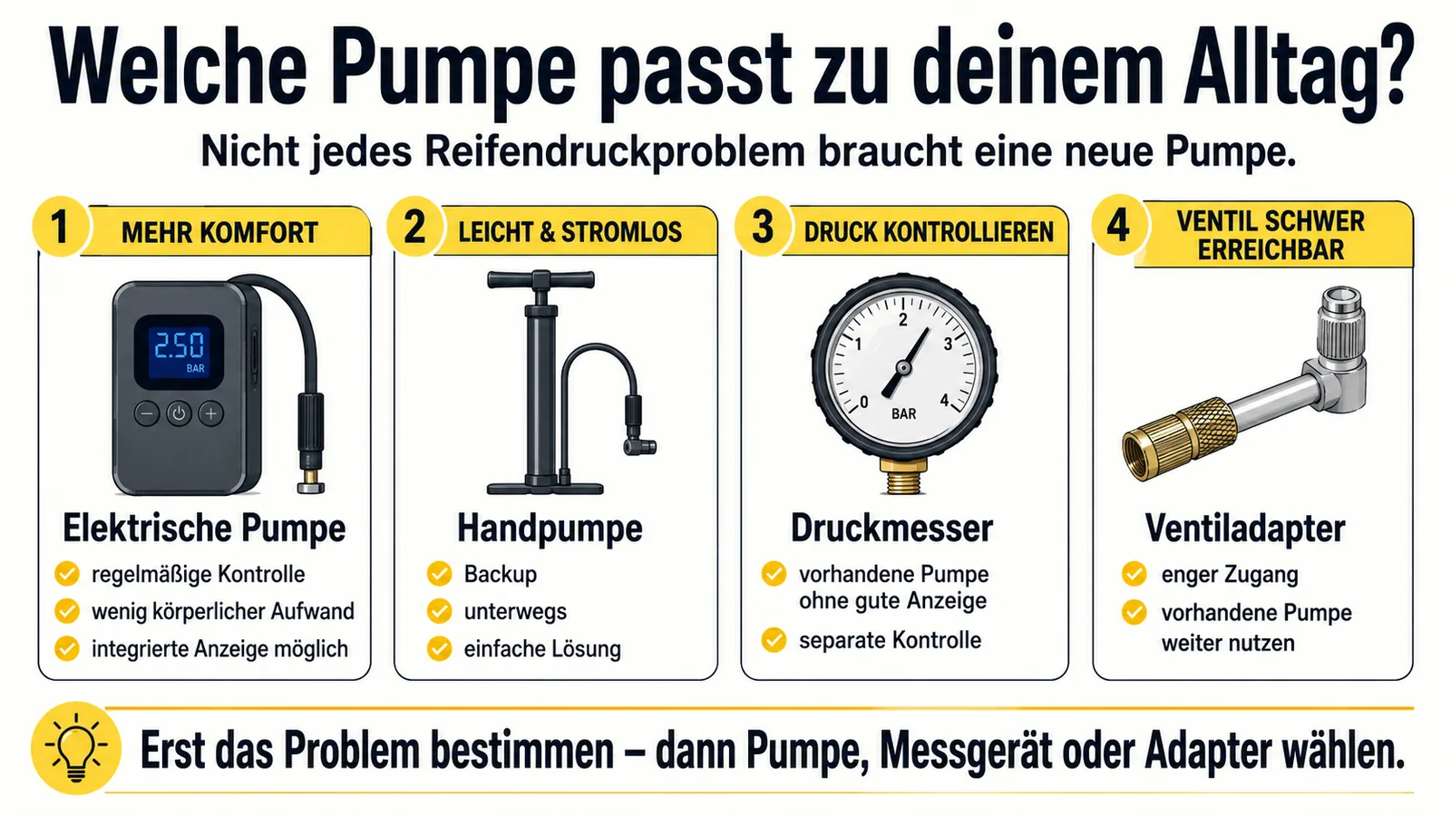 Vergleich von elektrischer Pumpe, Handpumpe, Druckmesser und Ventiladapter für E-Scooter