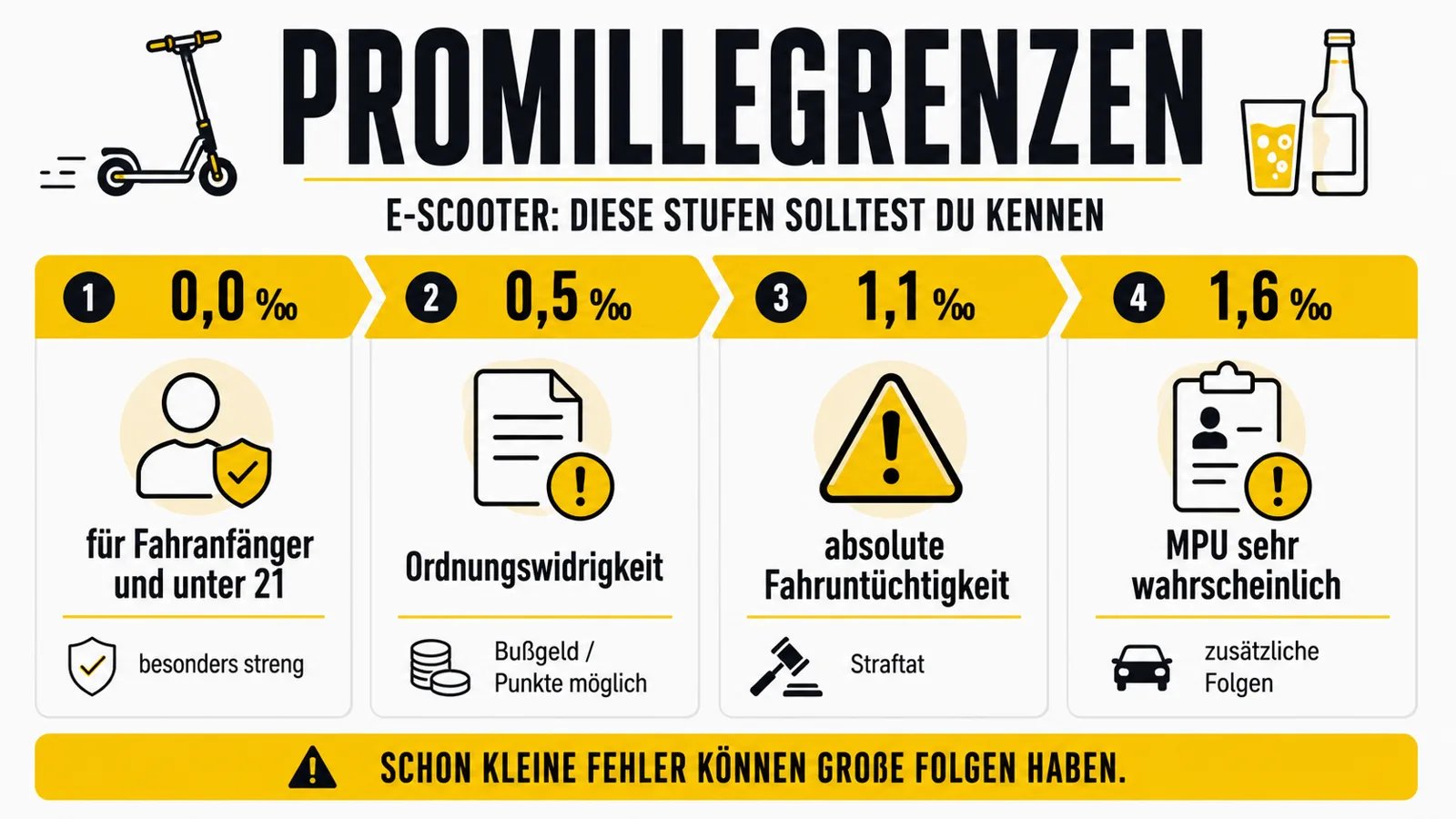 Promillegrenzen für E-Scooter-Fahrer im Überblick
