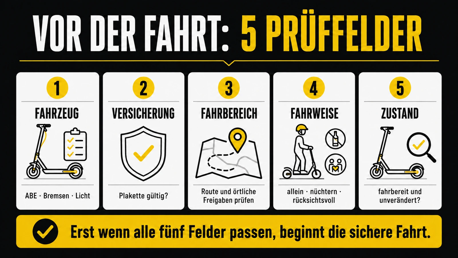 Infografik: fünf Prüffelder vor der Fahrt – Fahrzeug, Versicherung, Fahrbereich, Fahrweise, Zustand