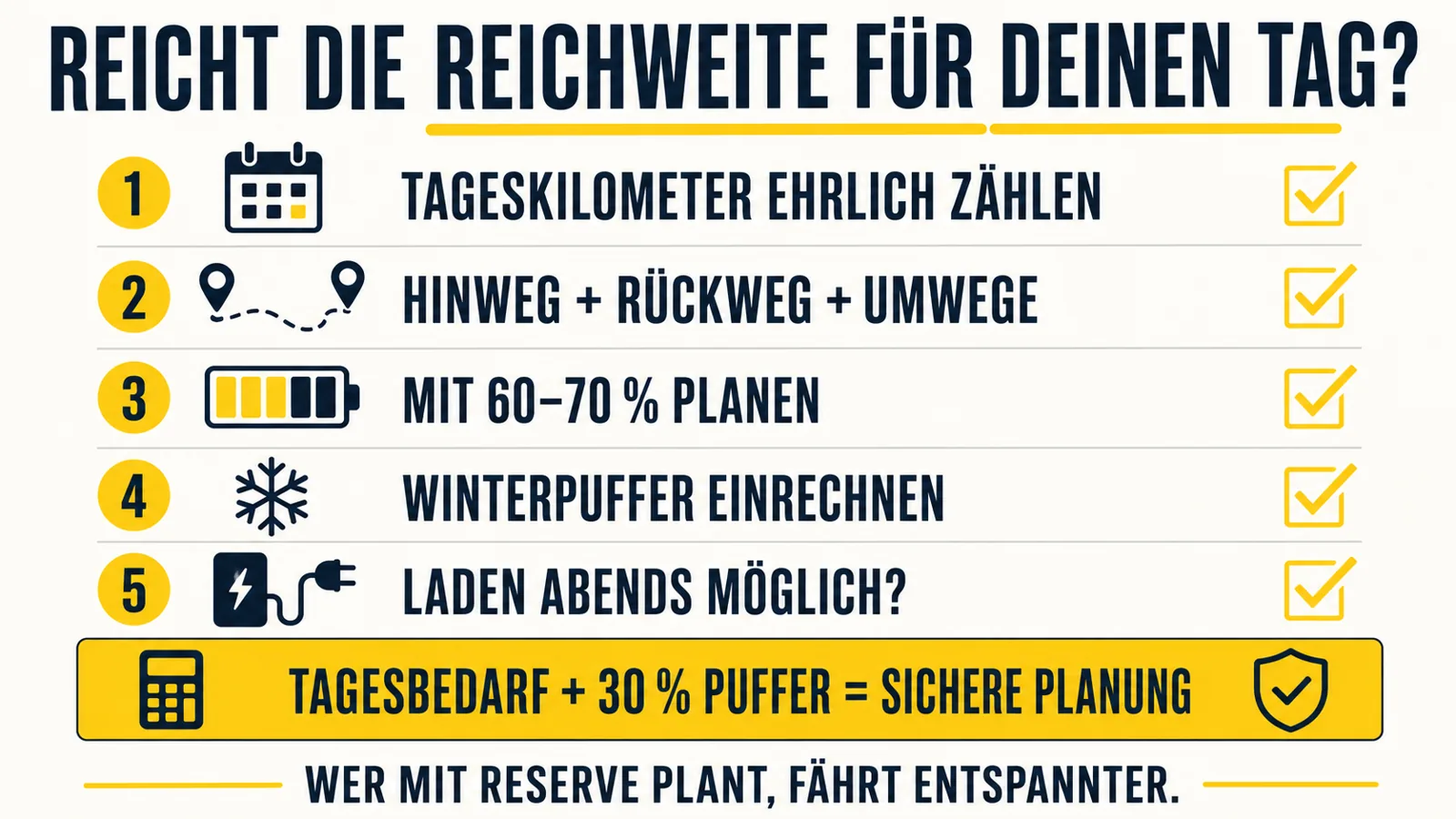 Selbstcheck zur realistischen E-Scooter-Reichweite im Stadtalltag
