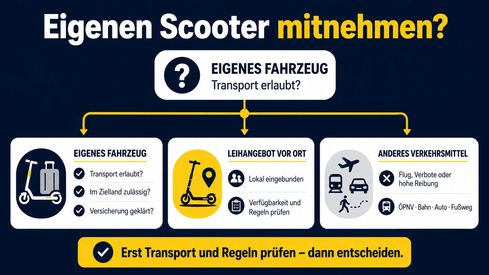 Infografik: eigenen E-Scooter mitnehmen oder nicht – eigenes Fahrzeug, Leihangebot vor Ort oder anderes Verkehrsmittel