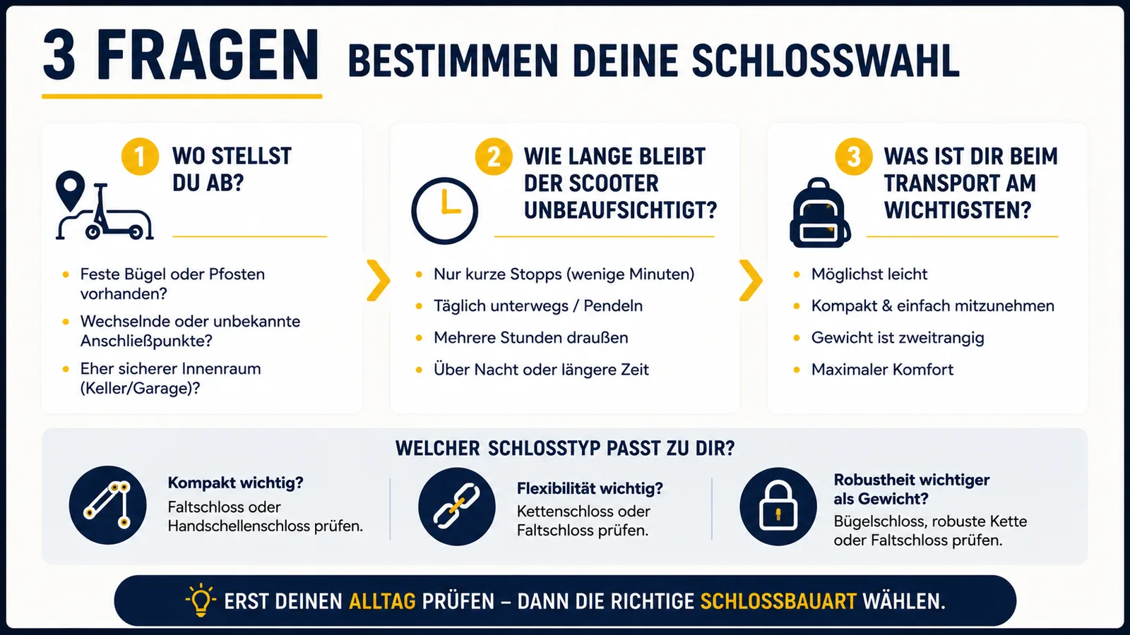 Drei Fragen zu Abstellort, Abstelldauer und Transportbedarf für die Wahl eines E-Scooter-Schlosses