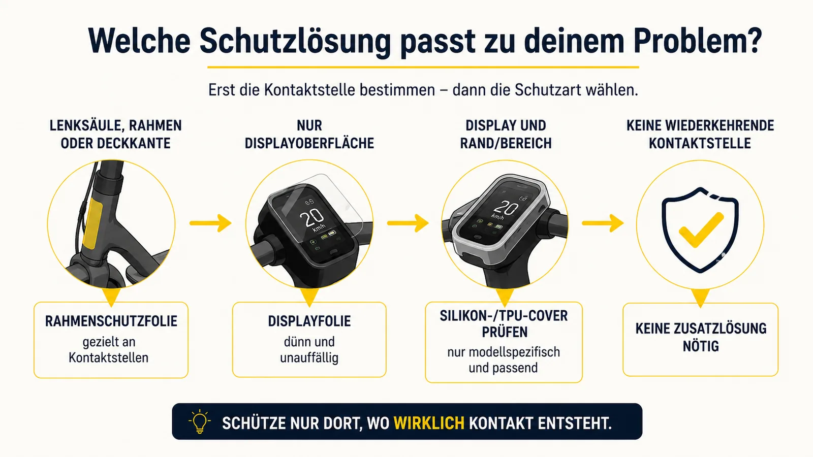 Entscheidungshilfe zwischen Rahmenschutzfolie, Displayfolie, Silikoncover und keiner zusätzlichen Schutzlösung