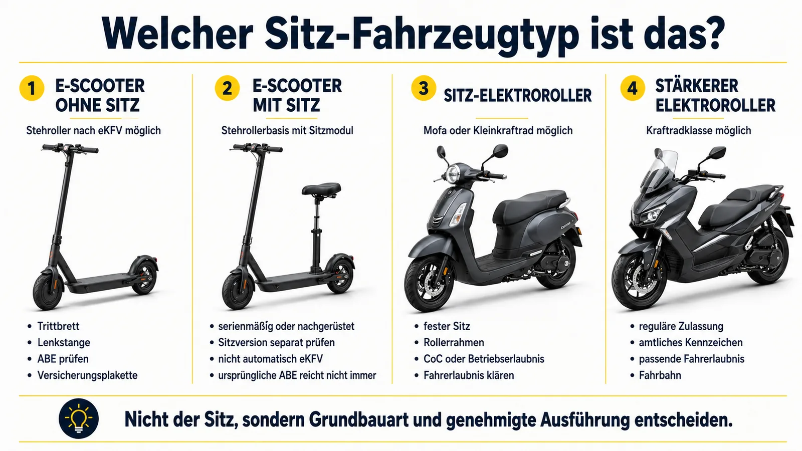 Vier Fahrzeugtypen vom E-Scooter ohne Sitz bis zum stärkeren Sitz-Elektroroller