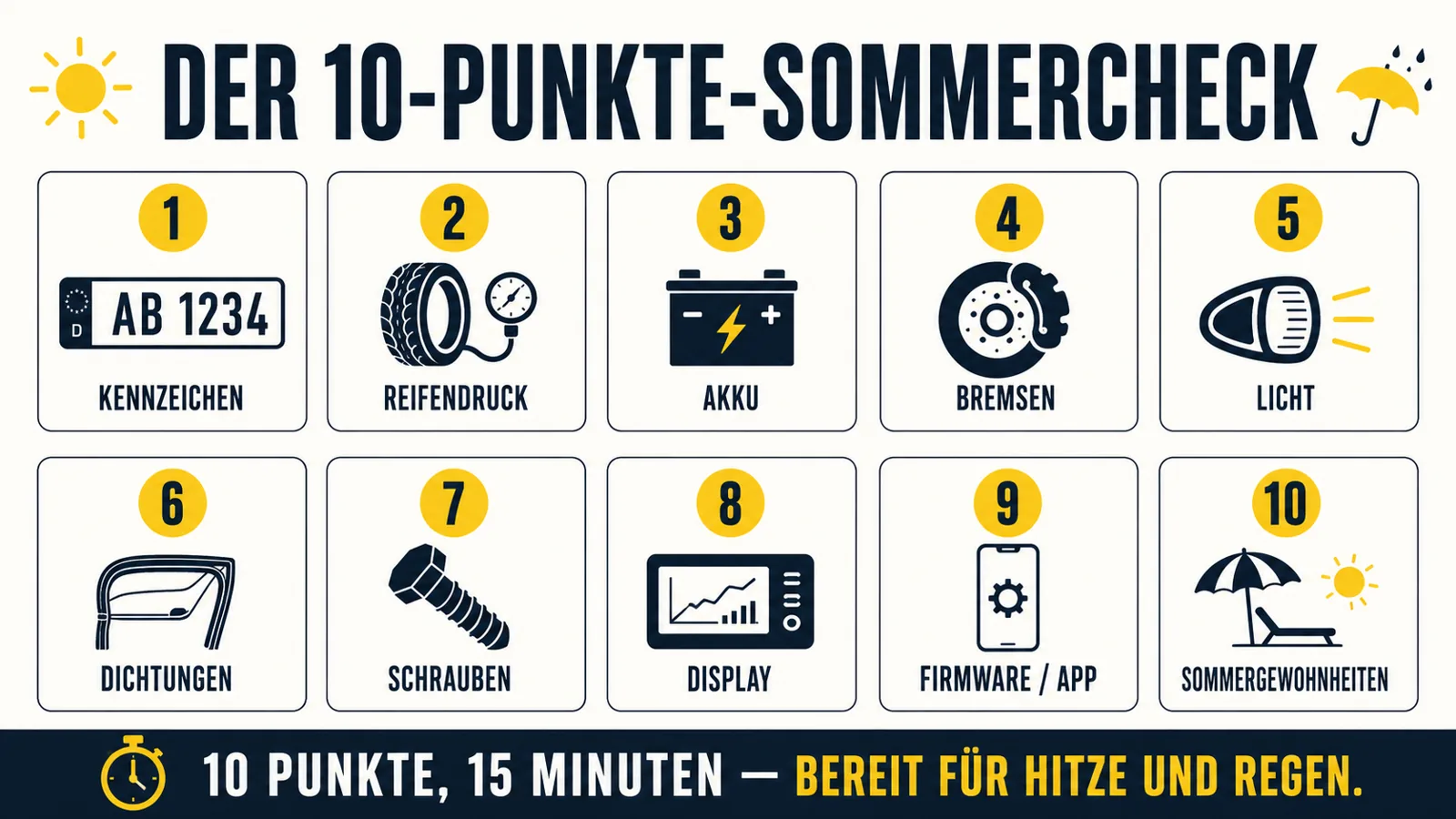 Infografik mit zehn Punkten für den E-Scooter Sommer Check