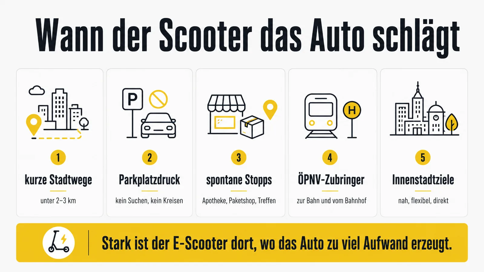 Infografik zu Wegen, bei denen der E-Scooter das Auto im Stadtalltag ersetzen kann